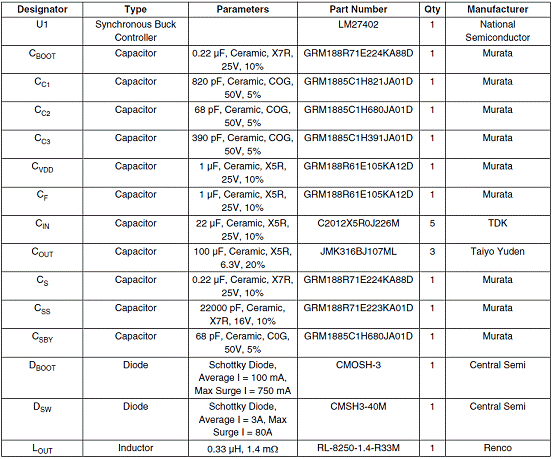 基于LM27402设计的20A高性能同步降压电源控制技术,第11张