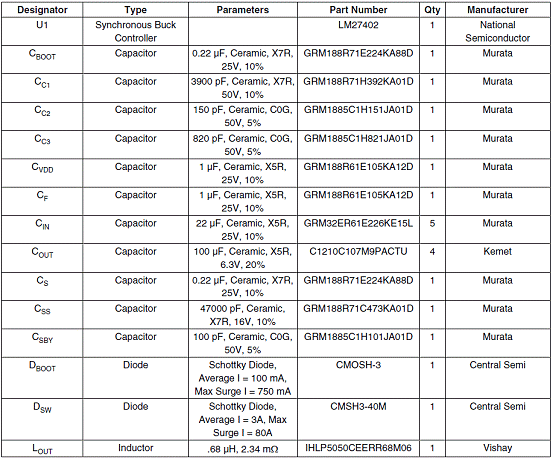 基于LM27402设计的20A高性能同步降压电源控制技术,第5张