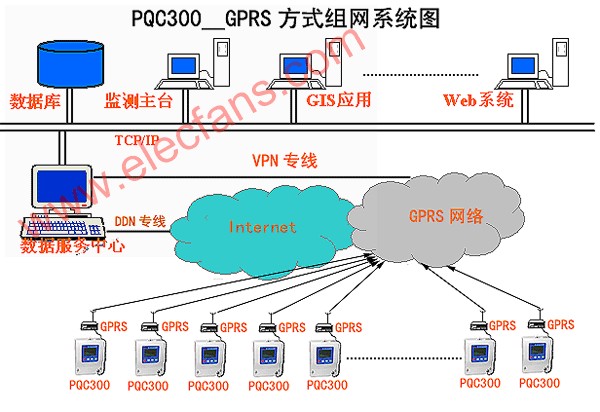 基于PQC300设计的配电负荷监测系统,第3张