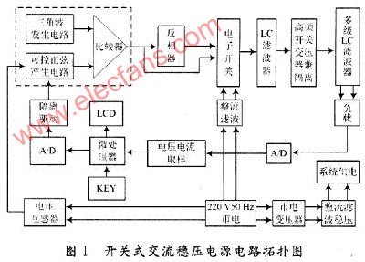 开关式交流稳压电源设计,第2张