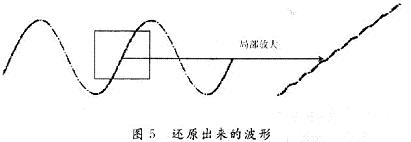 开关式交流稳压电源设计,第7张