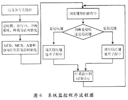 开关式交流稳压电源设计,第8张