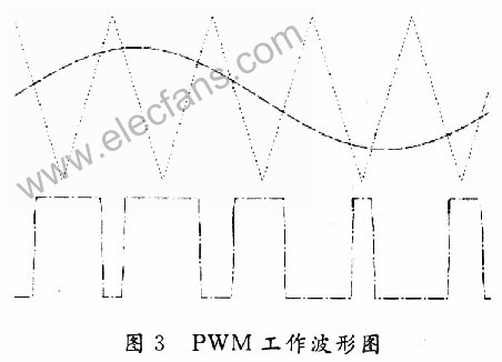 开关式交流稳压电源设计,第5张