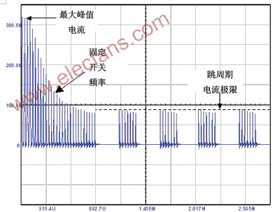 LCD TV中的电源转换链与开关电源拓扑,第2张