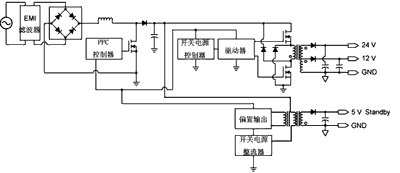 LCD TV中的电源转换链与开关电源拓扑,第5张