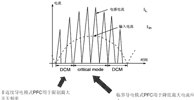 LCD TV中的电源转换链与开关电源拓扑,第6张