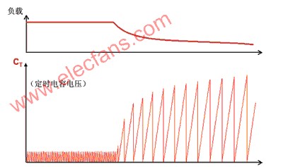 LCD TV中的电源转换链与开关电源拓扑,第3张