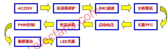 采用BP2808恒流控制芯片的高效能LED照明电源设计,第2张