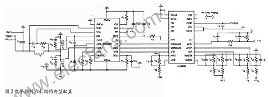 单相PoL变换器的数字控制,第3张