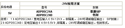 LCD背光及对比度调节, LCD背光及对比度调节应用方案(-24V应用方案),第2张