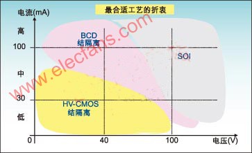 如何改善高压驱动器的性能,第2张