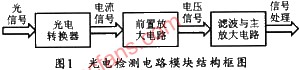 采用微弱光信号前置放大电路的光电检测系统,第2张