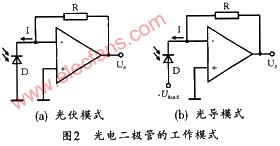 采用微弱光信号前置放大电路的光电检测系统,第3张