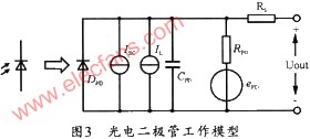 采用微弱光信号前置放大电路的光电检测系统,第4张