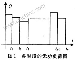 无功补偿容量优化分析,第4张