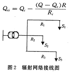 无功补偿容量优化分析,第8张