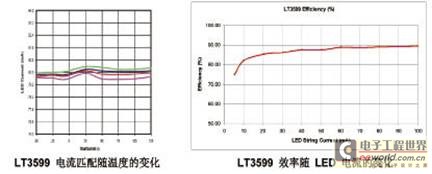 汽车LED背光照明驱动器的设计方案,第5张