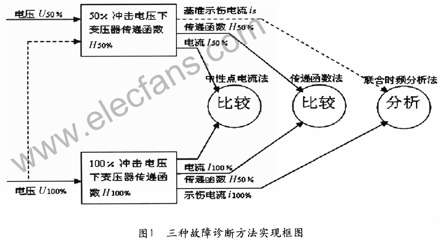 电力变压器故障诊断方法概述,第2张