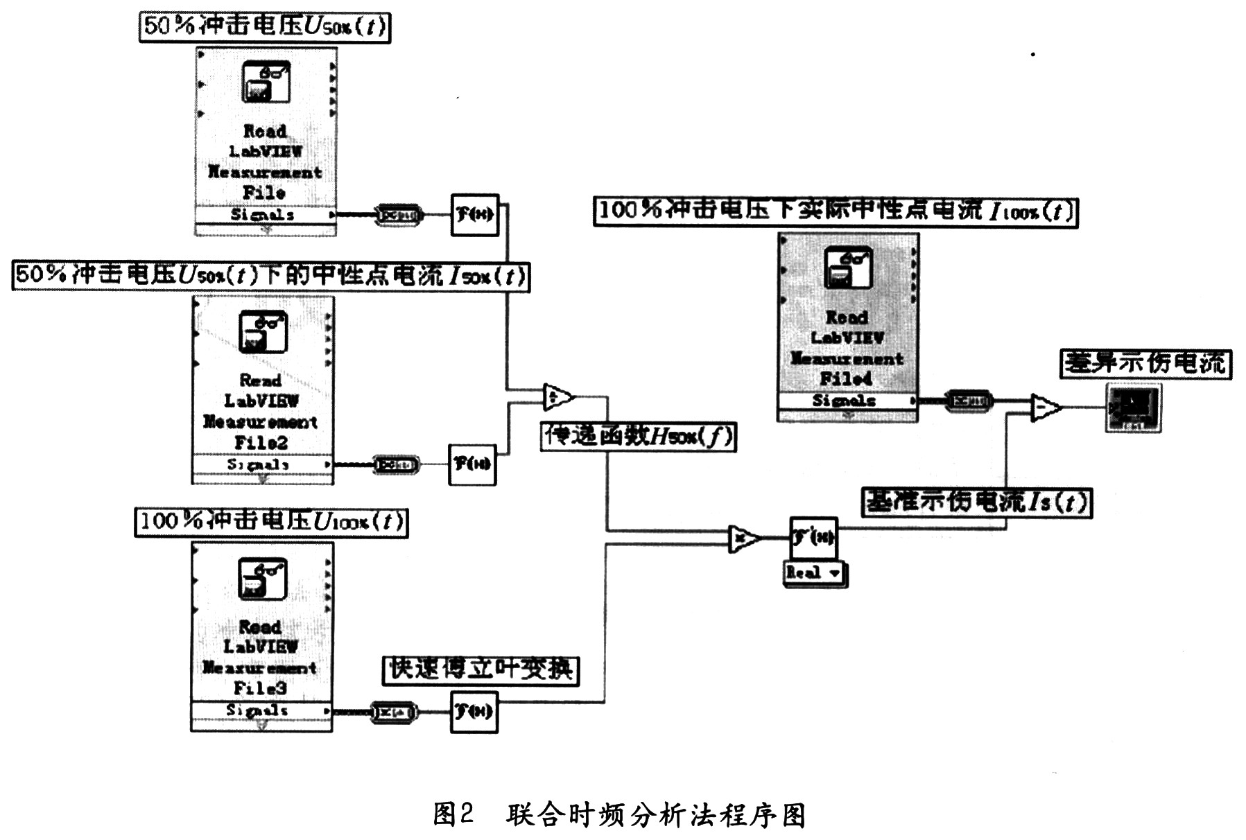 电力变压器故障诊断方法概述,第6张