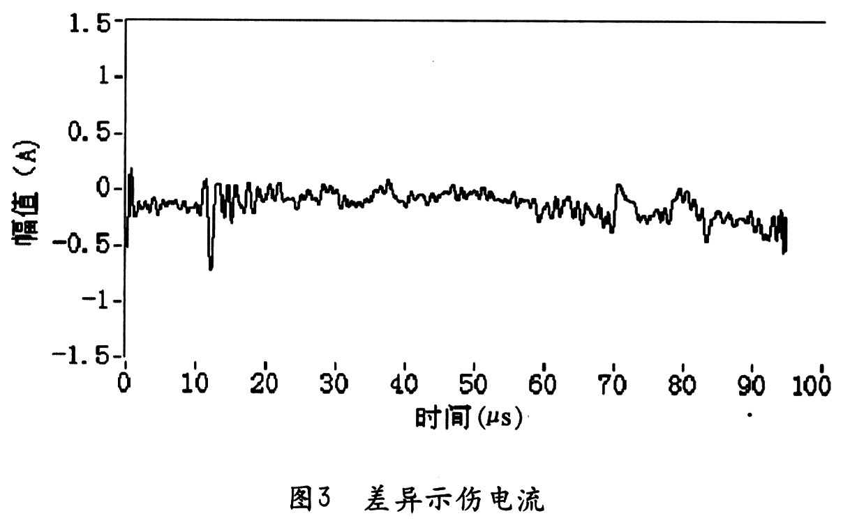 电力变压器故障诊断方法概述,第7张