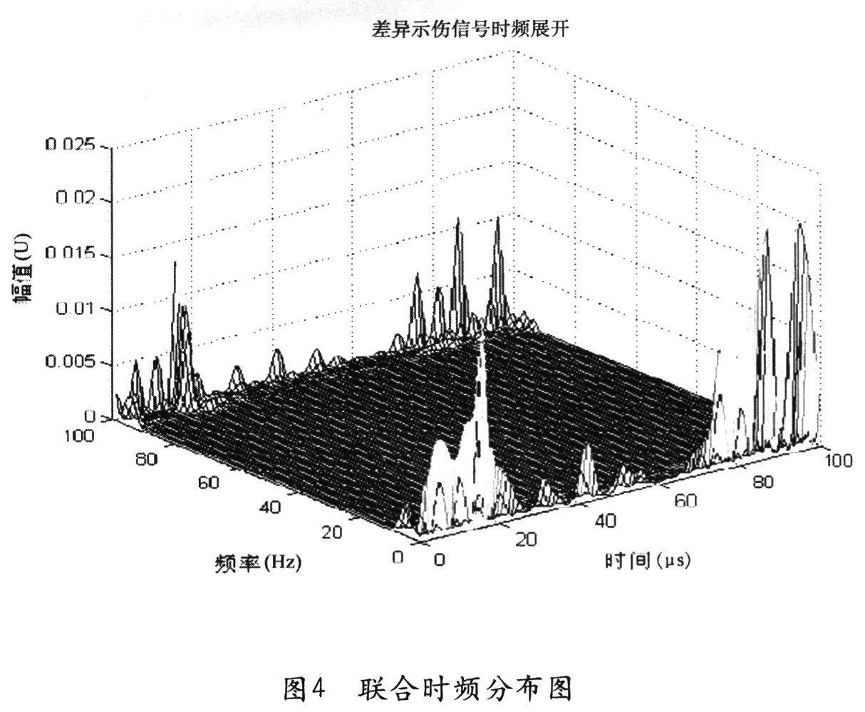 电力变压器故障诊断方法概述,第8张