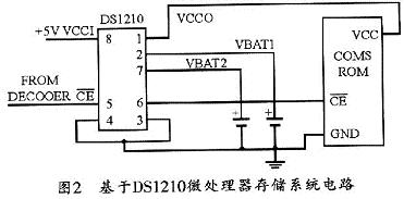 基于DSl210处理器电源监视存储系统电路的设计,第3张