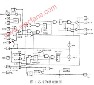 PWM芯片及振荡器电路分析,第2张