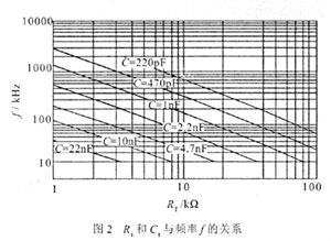 PWM芯片及振荡器电路分析,第3张