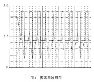 PWM芯片及振荡器电路分析,第5张