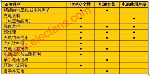 如何权衡充电电池与电源管理,第2张