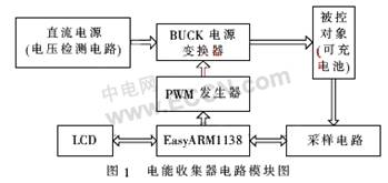 基于LM3S1138的电能收集充电器的设计,第2张