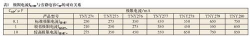 基于TinySwitch-Ⅲ的悬浮式高压恒流源的设计,第3张