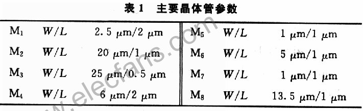 基于开关电流技术与数字CMOS工艺的延迟线电路设计,第8张