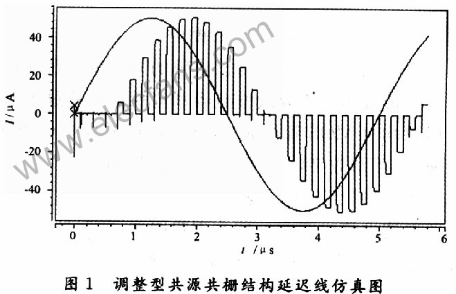 基于开关电流技术与数字CMOS工艺的延迟线电路设计,第9张