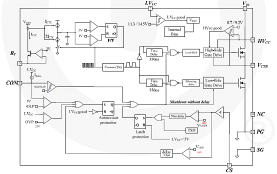 基于FSR2100设计的高效半桥谐振型电源技术,第2张