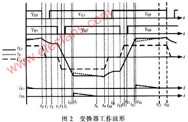 移相全桥软开关DCDC变换器,第3张