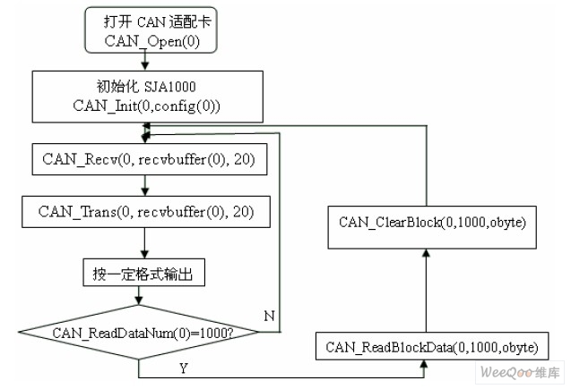 分析仪器CAN网络通信设计,第3张