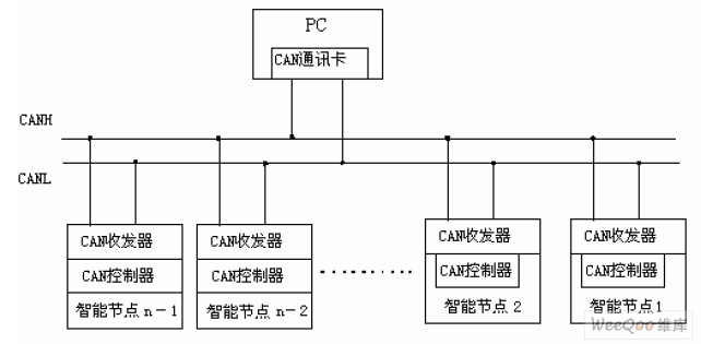 分析仪器CAN网络通信设计,第2张