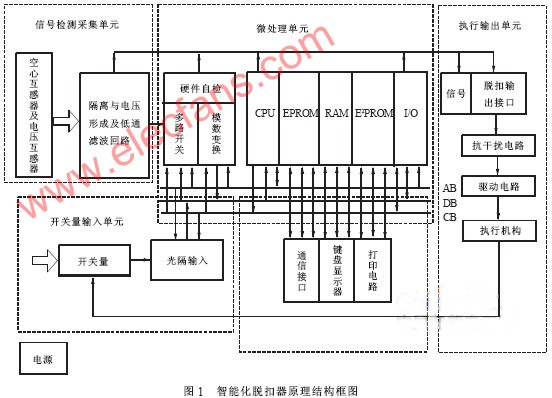 智能化断路器的构成及工作原理,第2张