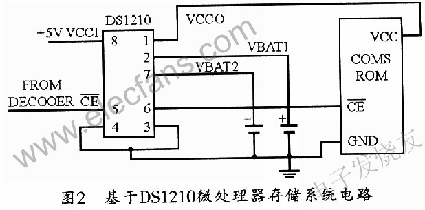 基于DSl210的微处理器存储系统电源监视电路的基本设计,第3张