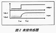 采用电容传感器的全电子开关电源设计,第3张