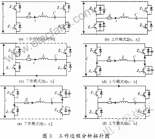 基于DSP芯片TMS320LF2407A的超声电源系统的控制,第4张