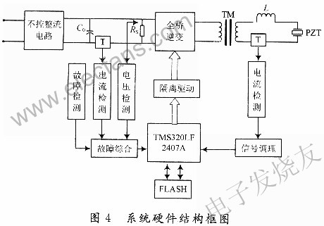 基于DSP芯片TMS320LF2407A的超声电源系统的控制,第5张