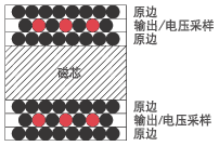 基于反激式电路拓扑的DCDC变换器并联输出的均流变换器设计,第22张