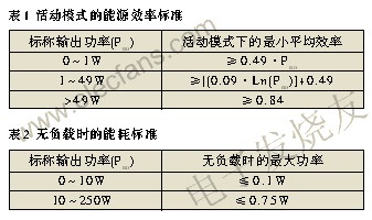 如何降低外置电源的能量消耗,第2张