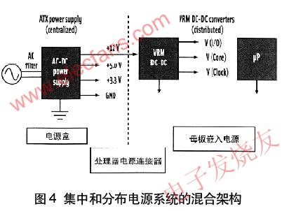 浅谈通信系统的供电架构,第4张