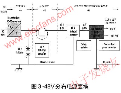 浅谈通信系统的供电架构,第3张