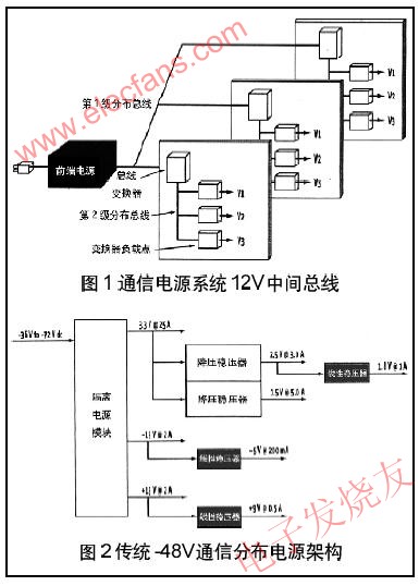 浅谈通信系统的供电架构,第2张