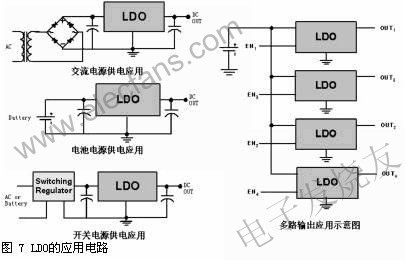 LDO原理结构及应用,第9张