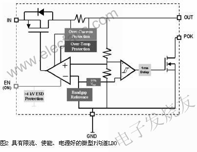 LDO原理结构及应用,第3张